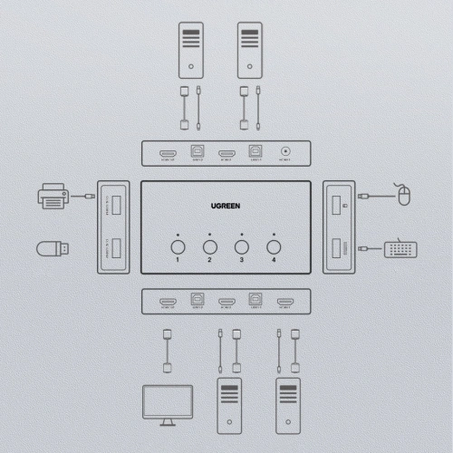 Kup [OUTLET] UGREEN CM293 4xHDMI (női) 4xUSB (női) 4xUSB-B (női) fekete KVM kapcsoló - OT-825 - {ean13} - Sklep Home Screen