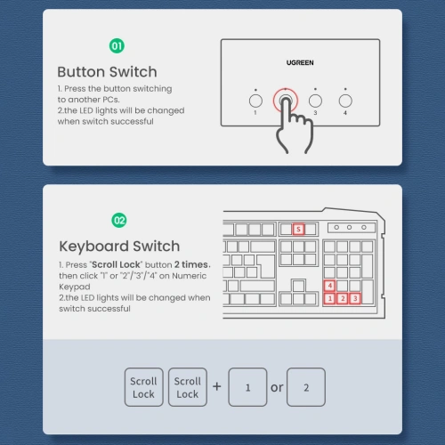 Kup [OUTLET] UGREEN CM293 4xHDMI (női) 4xUSB (női) 4xUSB-B (női) fekete KVM kapcsoló - OT-825 - {ean13} - Sklep Home Screen