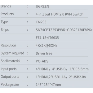 Kup [OUTLET] Przełącznik KVM UGREEN CM293 4xHDMI (żeński) 4xUSB (żeński) 4xUSB-B (żeński) czarny - OT-825 - {ean13} - Sklep Home Screen