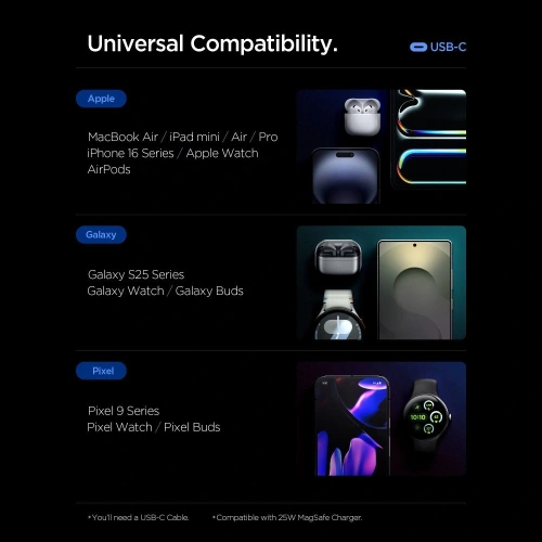 Ładowarka sieciowa Spigen Essential EE472EU 2xUSB-C Network Charger 47W White