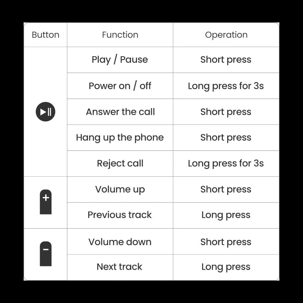 UGREEN CM402 Bluetooth 5.0 audio receiver aptX HD DAC SBC 3.5mm mini headphone jack sound card black - 23