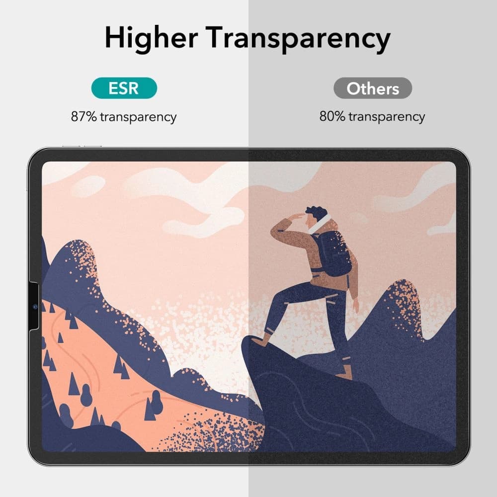 Folie ESR Papiergefühl Apple iPad Pro 12.9 2020/2021 (4. und 5. Generation) [2 PACK] - 8