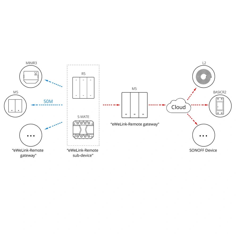 Inteligent comutator Sonoff 1-canale perete Wi-Fi negru - 12