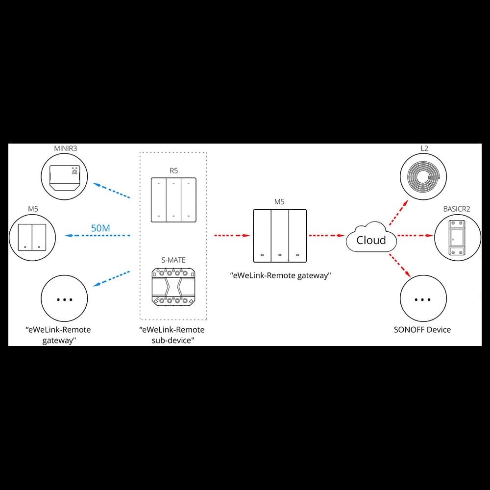 [CR] Inteligent comutator Sonoff 1-canale perete Wi-Fi negru - 12