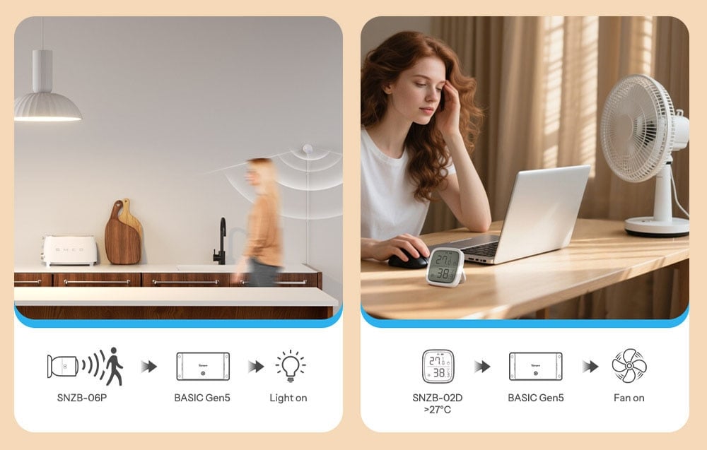 Home automation diagram - motion and temperature sensor turning on the light and fan