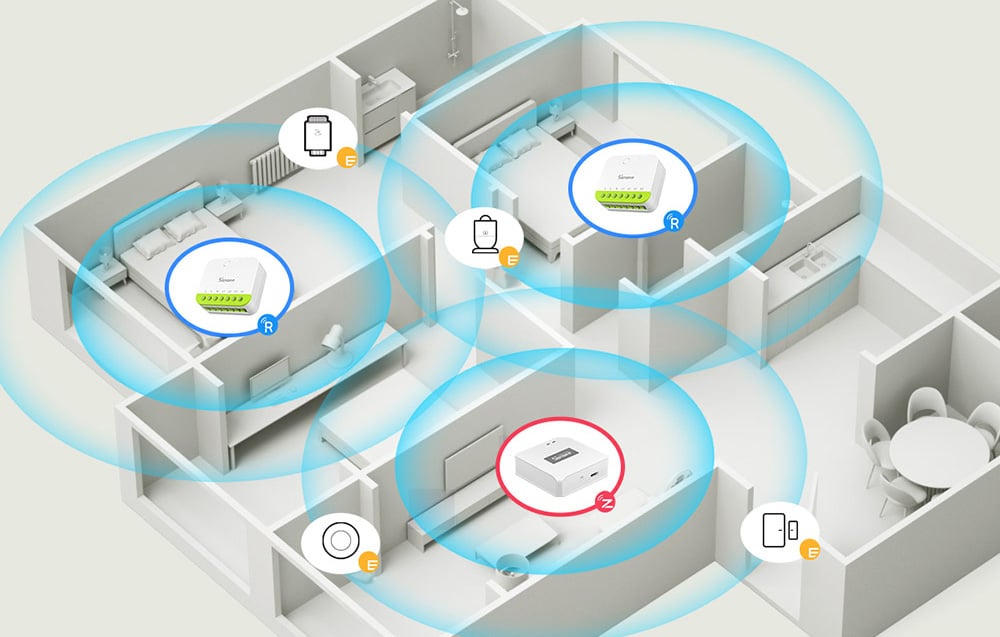 Schemat rozmieszczenia urządzeń Sonoff w pokojach mieszkania z zaznaczonym zasięgiem działania