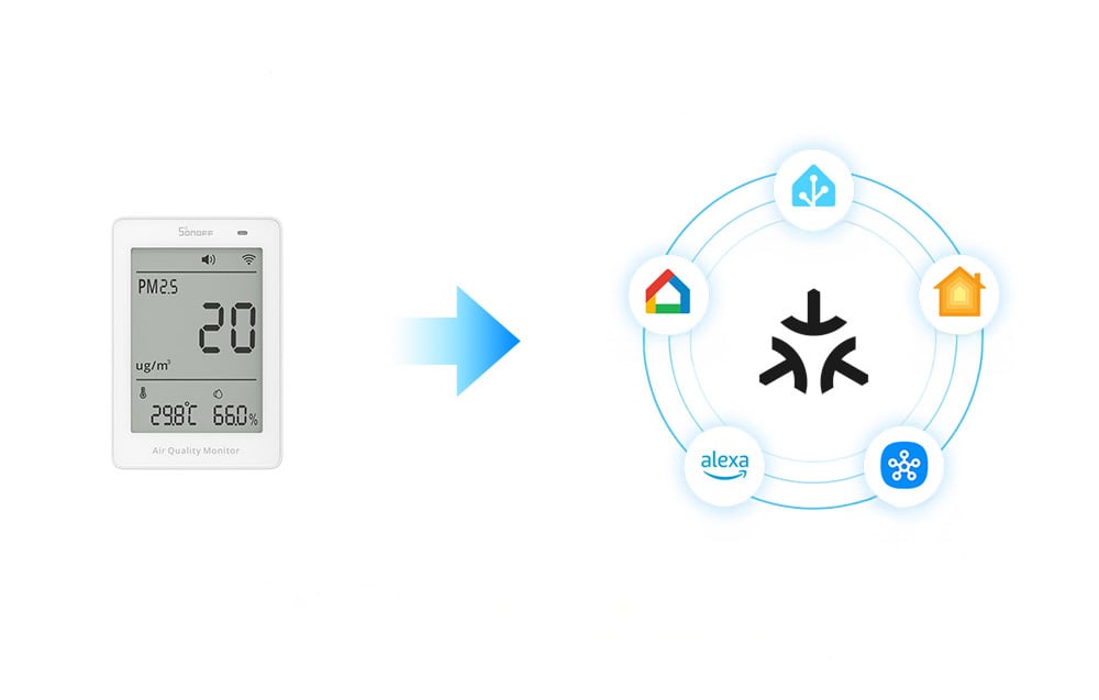 Miernik jakości powietrza Sonoff, po prawej logo Matter i aplikacji należących do tego ekosystemu