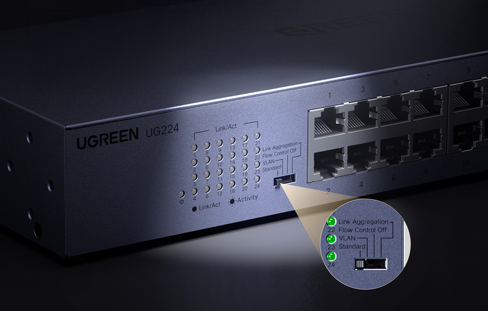 Zbliżenie na panel przedni przełącznika Ugreen UG224 z diodami i przełącznikiem trybów